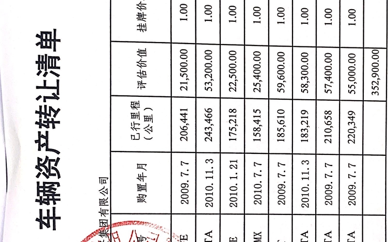 貴陽市工商產業(yè)投資集團有限公司處置車輛一批(無底價)